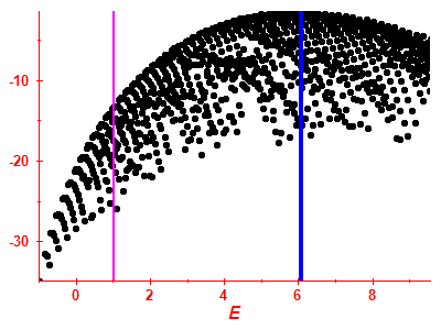 Strength function log